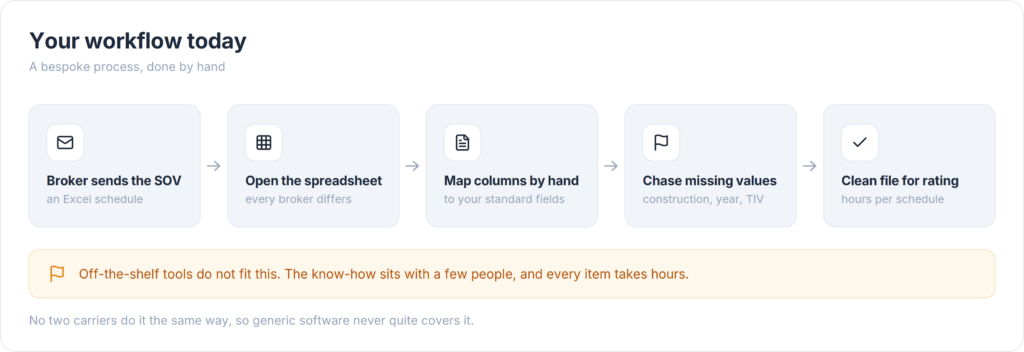 Your workflow today finalised